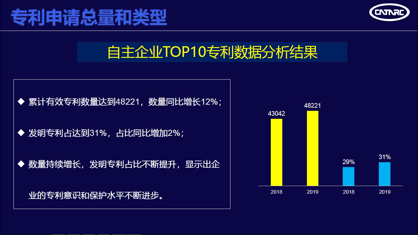 中汽中心发布“2019汽车专利创新指数”