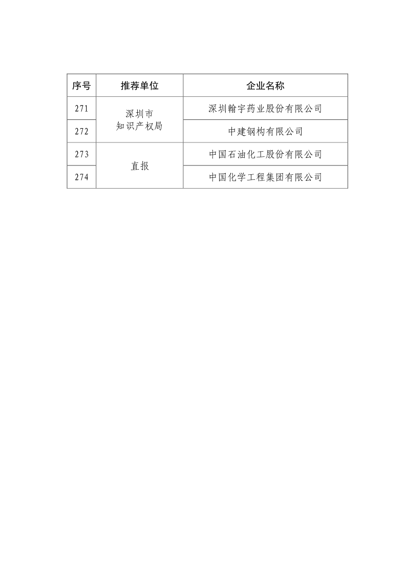 刚刚！国知局公布2019年度国家知识产权优势示范企业评审和复验结果