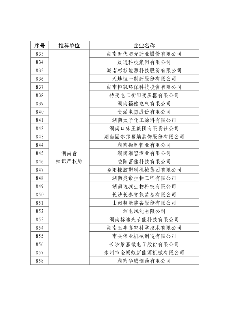 刚刚！国知局公布2019年度国家知识产权优势示范企业评审和复验结果