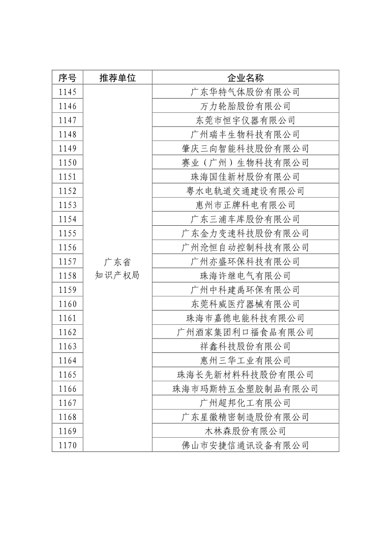 刚刚！国知局公布2019年度国家知识产权优势示范企业评审和复验结果