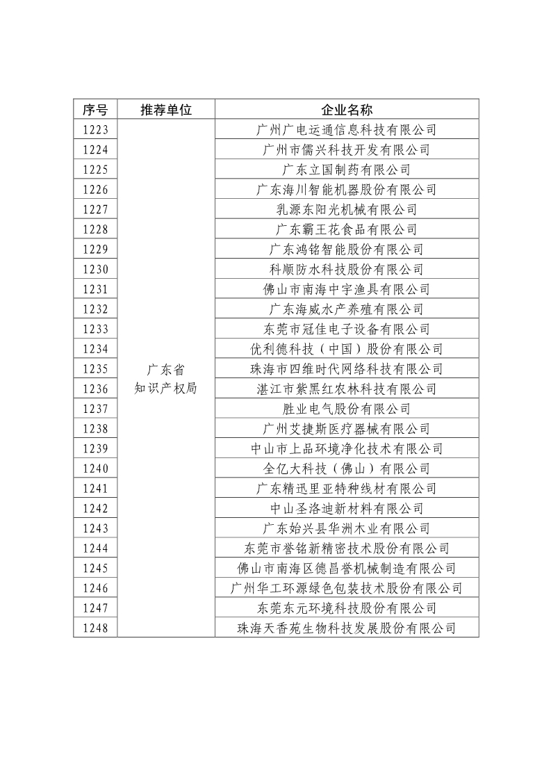 刚刚！国知局公布2019年度国家知识产权优势示范企业评审和复验结果