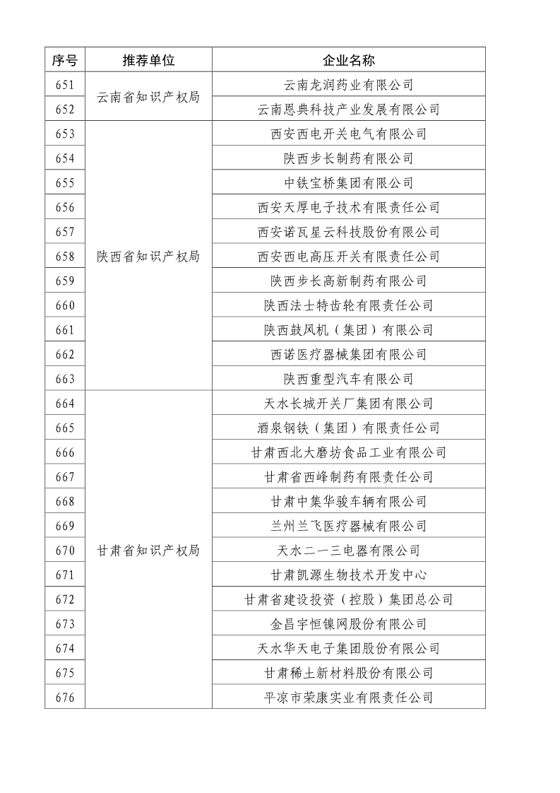 刚刚！国知局公布2019年度国家知识产权优势示范企业评审和复验结果