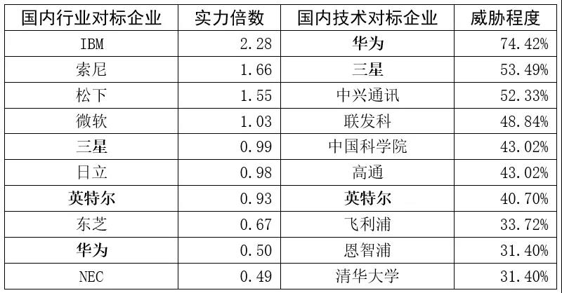 跟踪56家科创板企业，从专利技术角度晒一晒他们的技术家底！