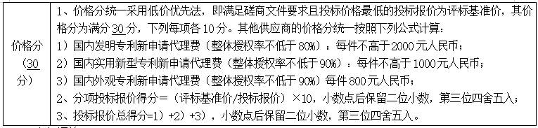 某高校发布发明申请代理费不得高于2千公告，引发热议！