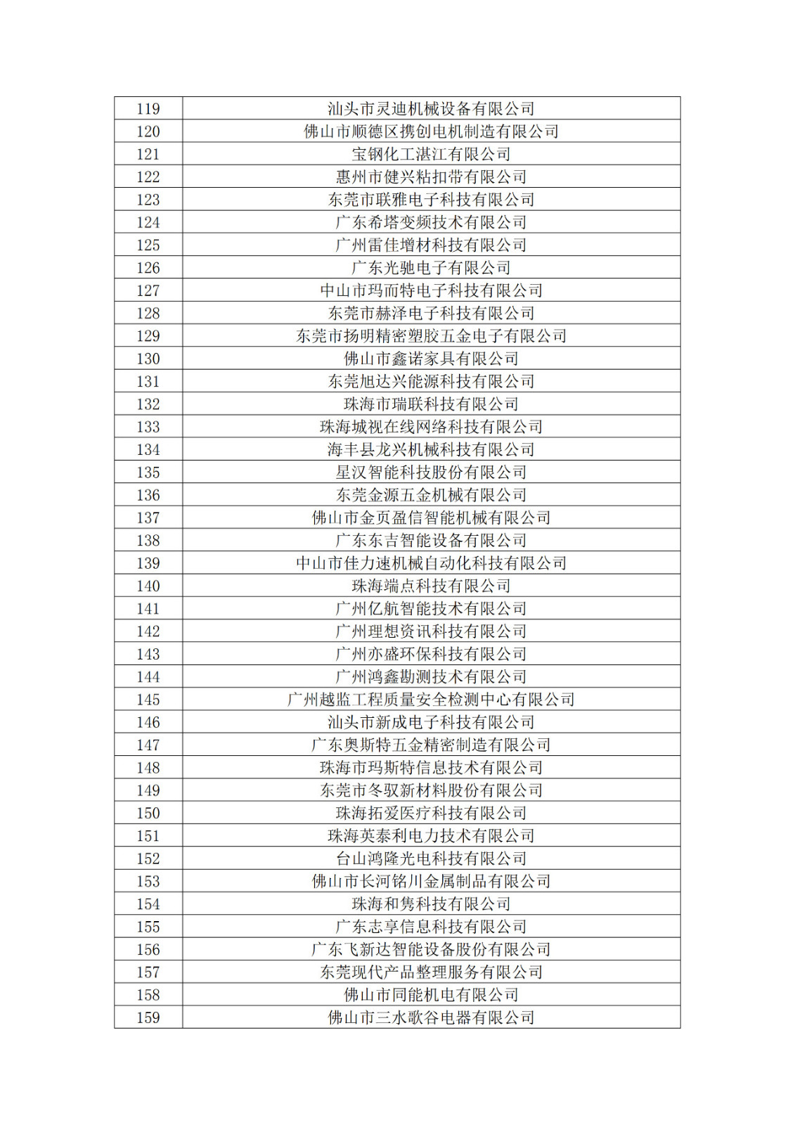 广东省2019年第一二三批拟认定高新技术企业名单