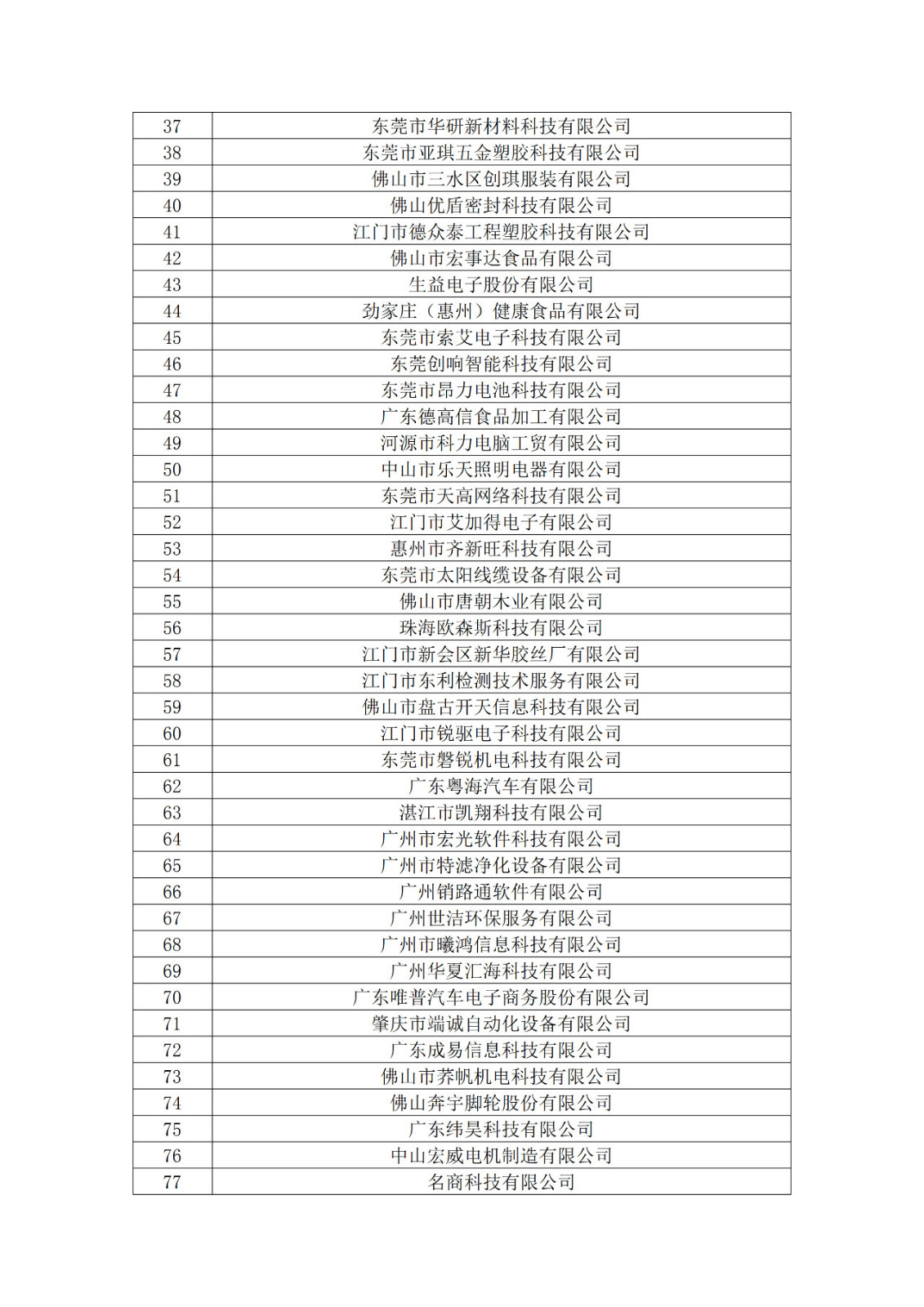 广东省2019年第一二三批拟认定高新技术企业名单