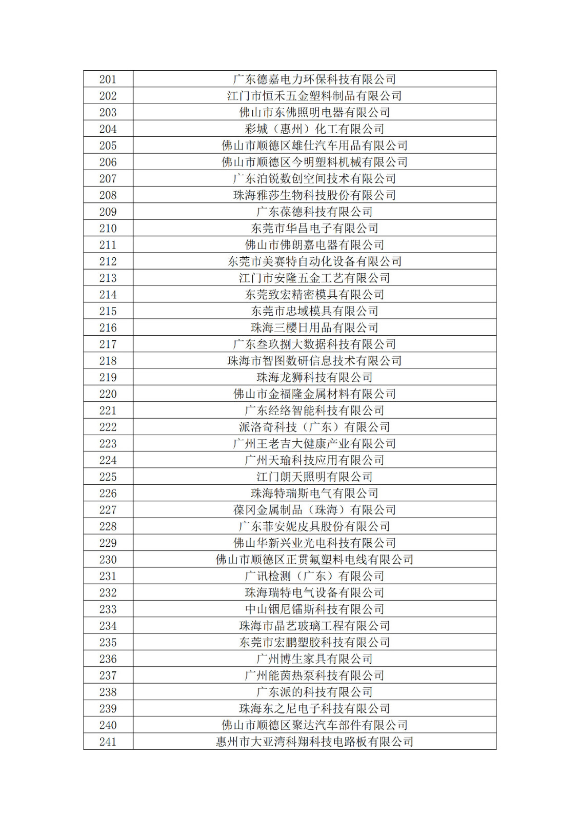 广东省2019年第一二三批拟认定高新技术企业名单