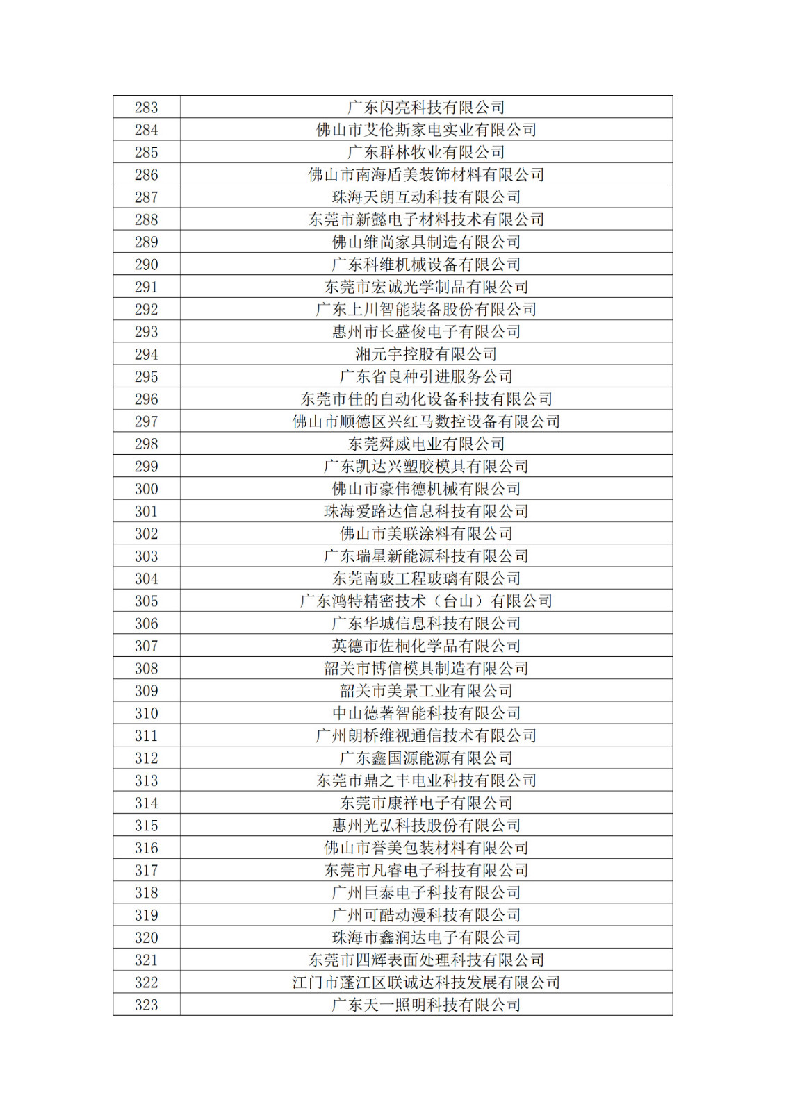 广东省2019年第一二三批拟认定高新技术企业名单