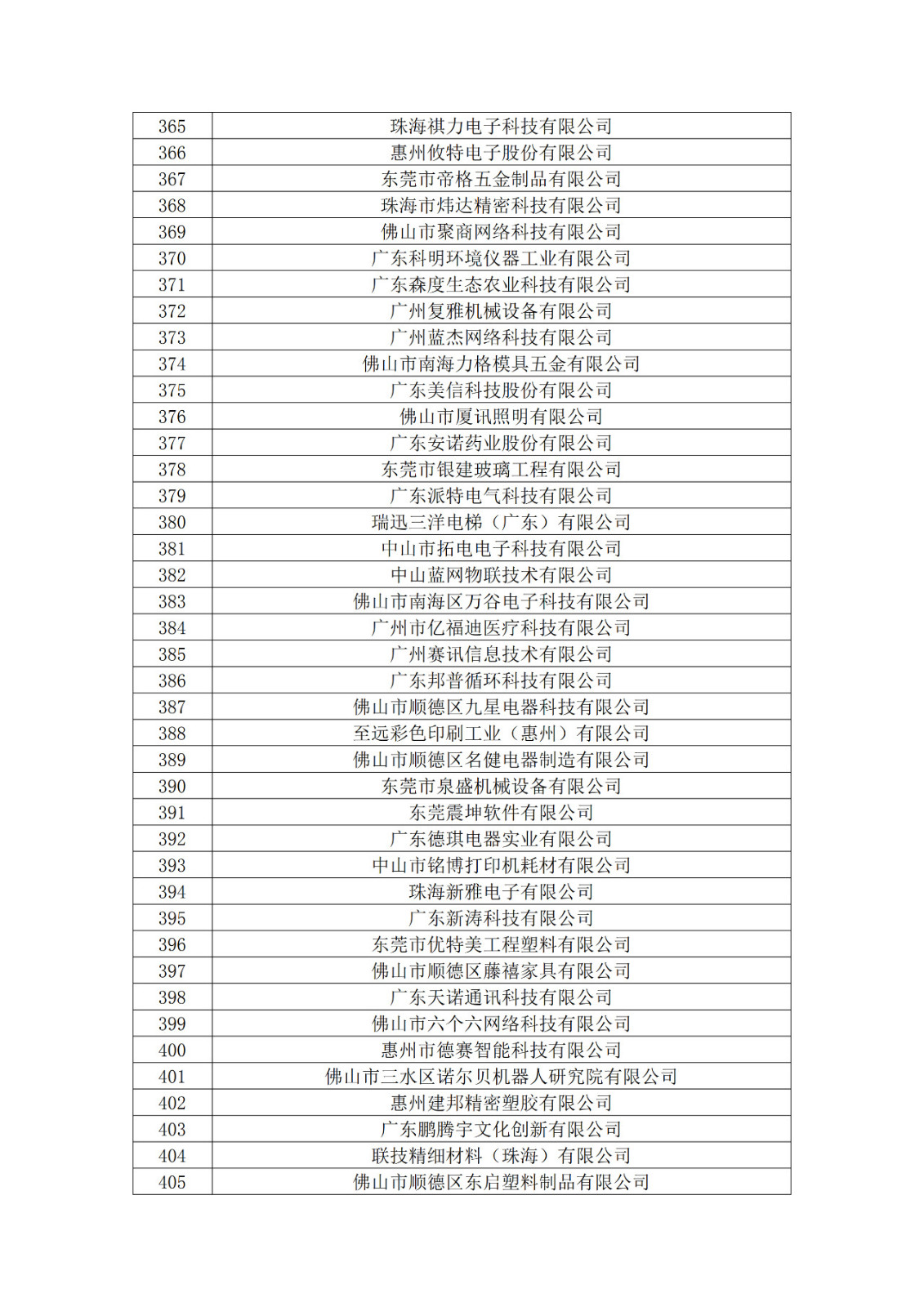 广东省2019年第一二三批拟认定高新技术企业名单