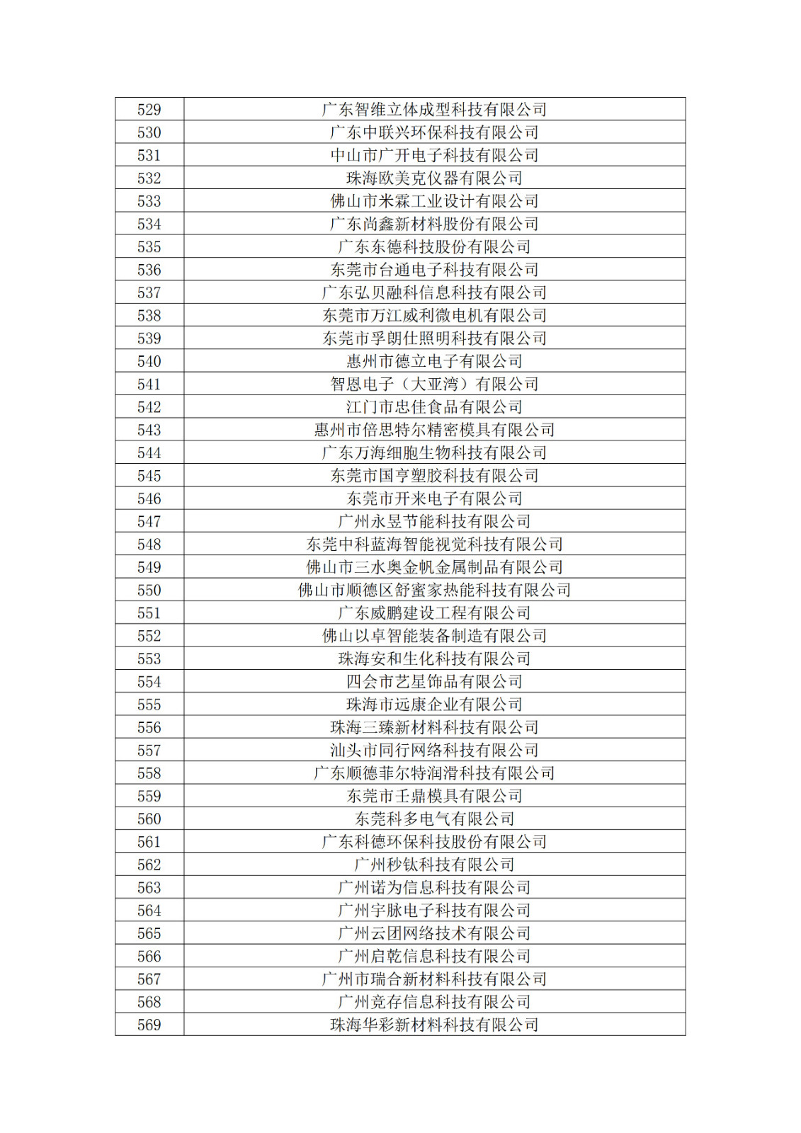 广东省2019年第一二三批拟认定高新技术企业名单