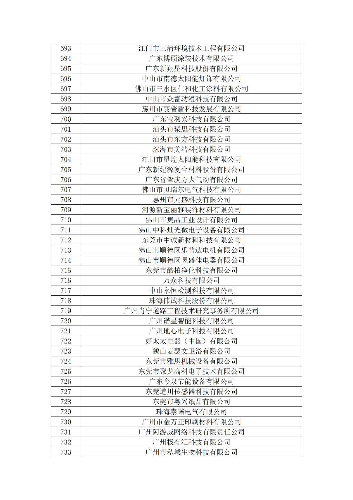 广东省2019年第一二三批拟认定高新技术企业名单