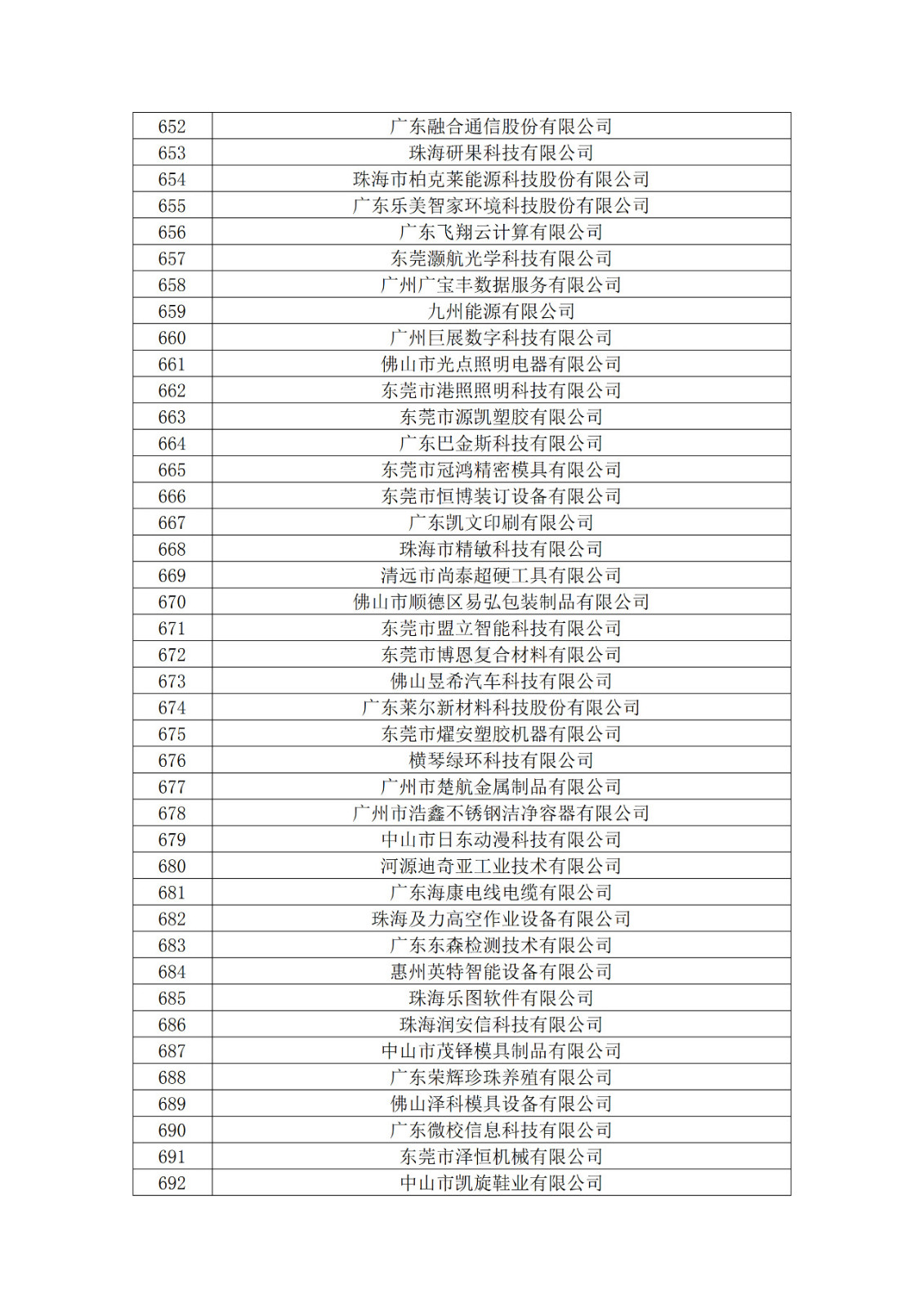 广东省2019年第一二三批拟认定高新技术企业名单