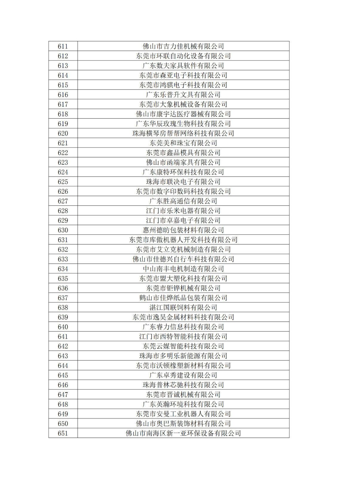 广东省2019年第一二三批拟认定高新技术企业名单