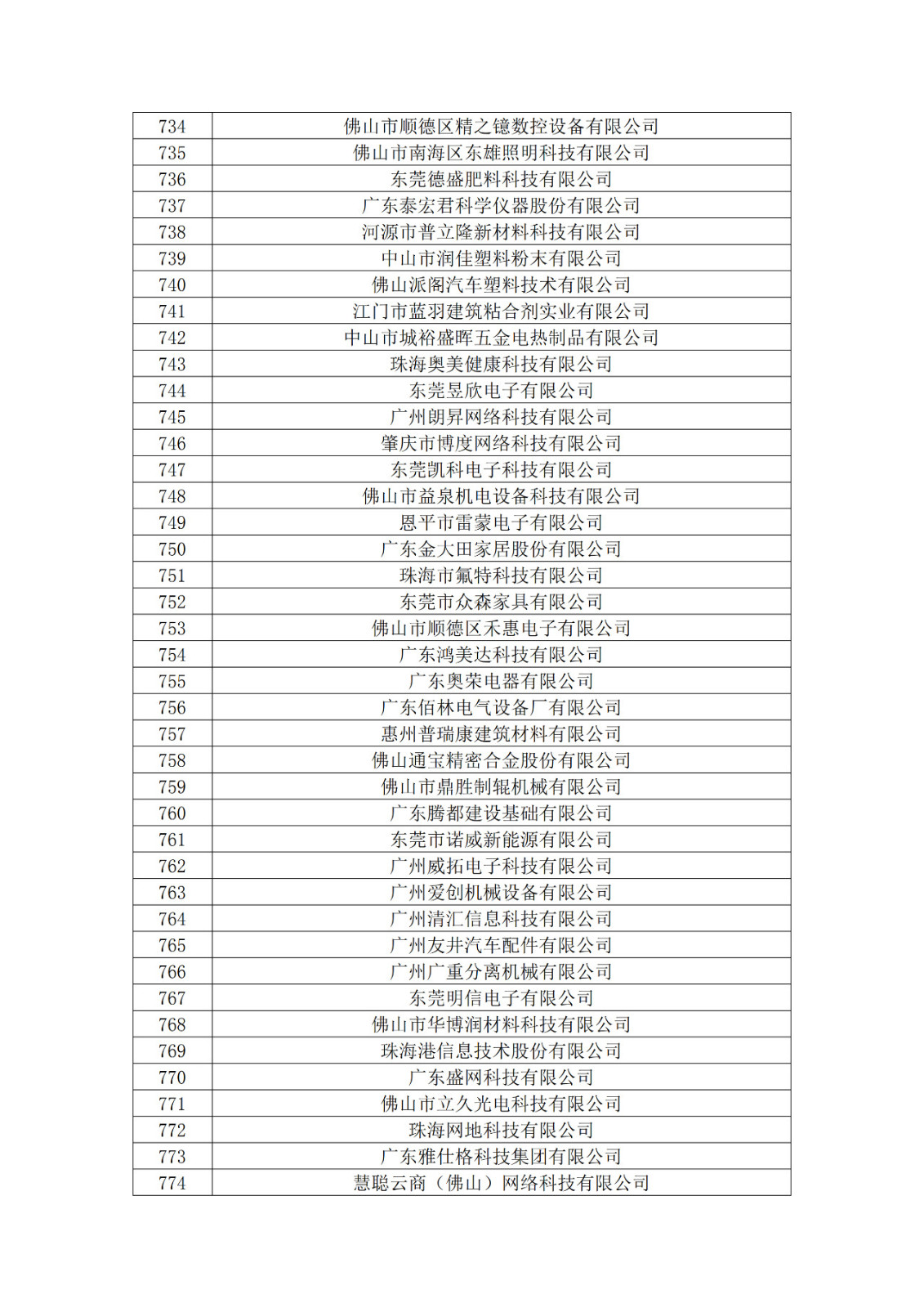 广东省2019年第一二三批拟认定高新技术企业名单