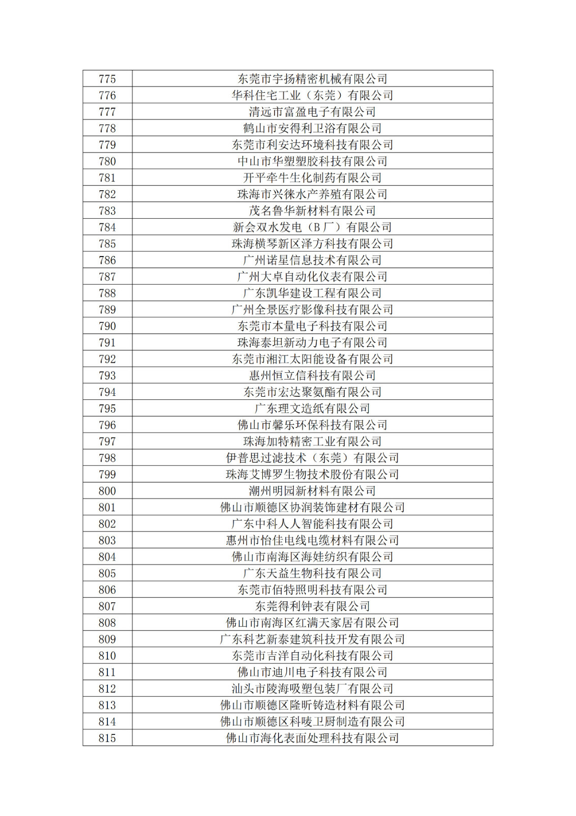 广东省2019年第一二三批拟认定高新技术企业名单