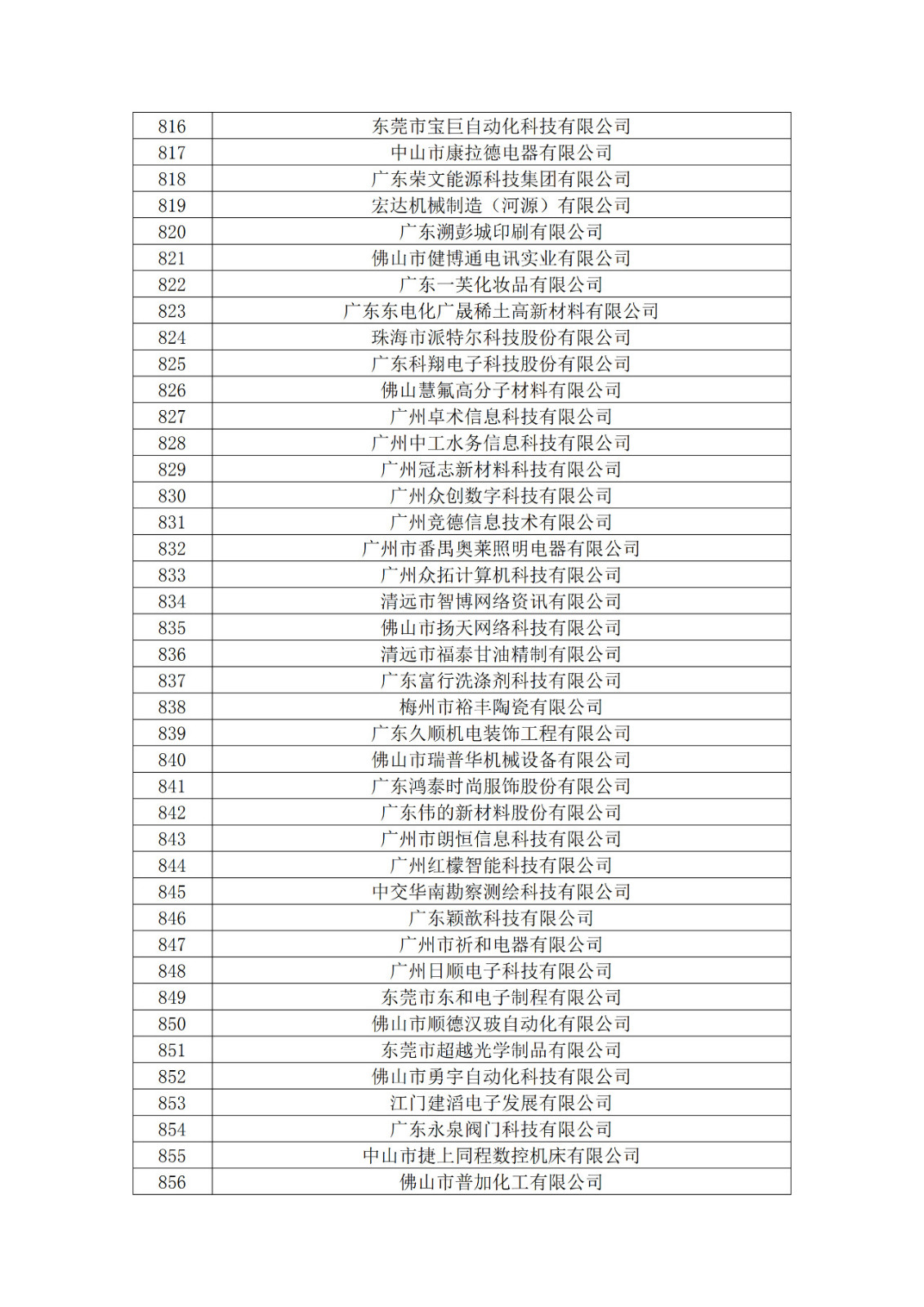 广东省2019年第一二三批拟认定高新技术企业名单