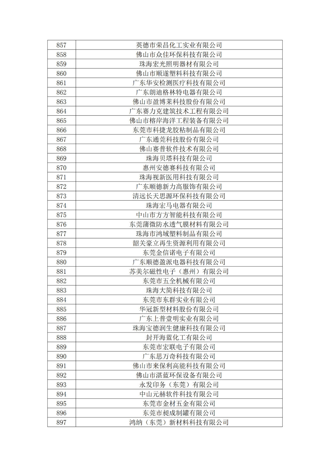 广东省2019年第一二三批拟认定高新技术企业名单