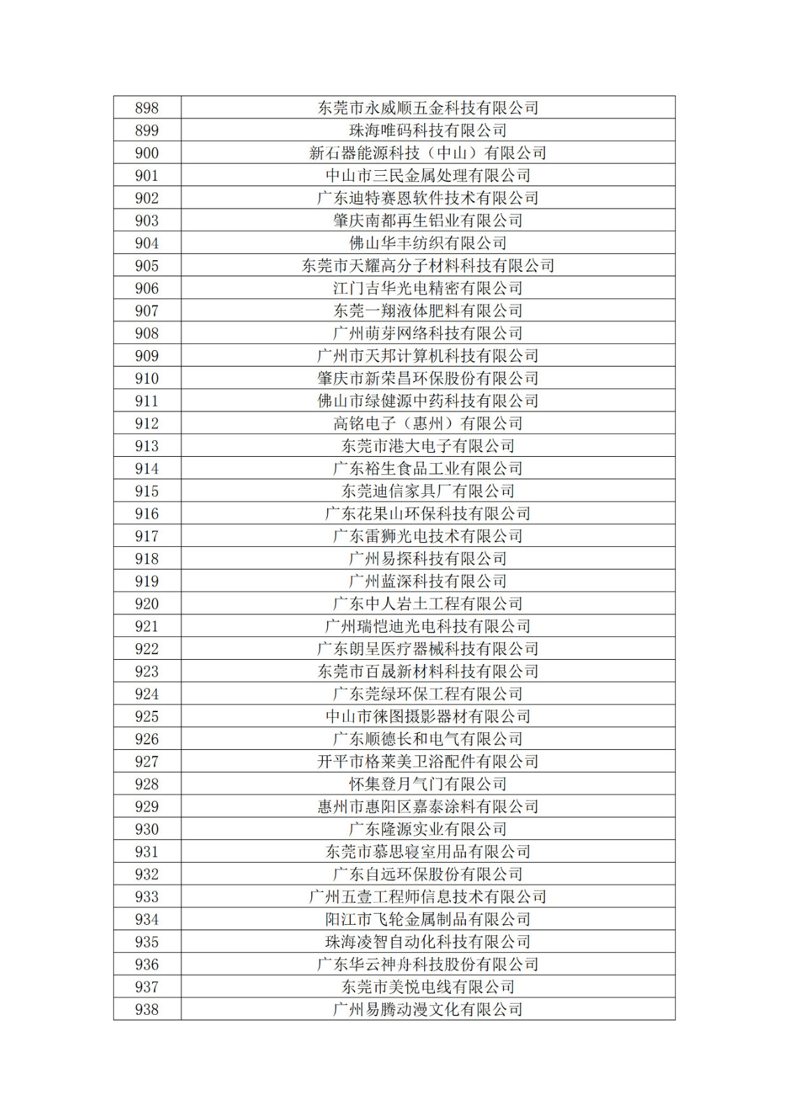 广东省2019年第一二三批拟认定高新技术企业名单