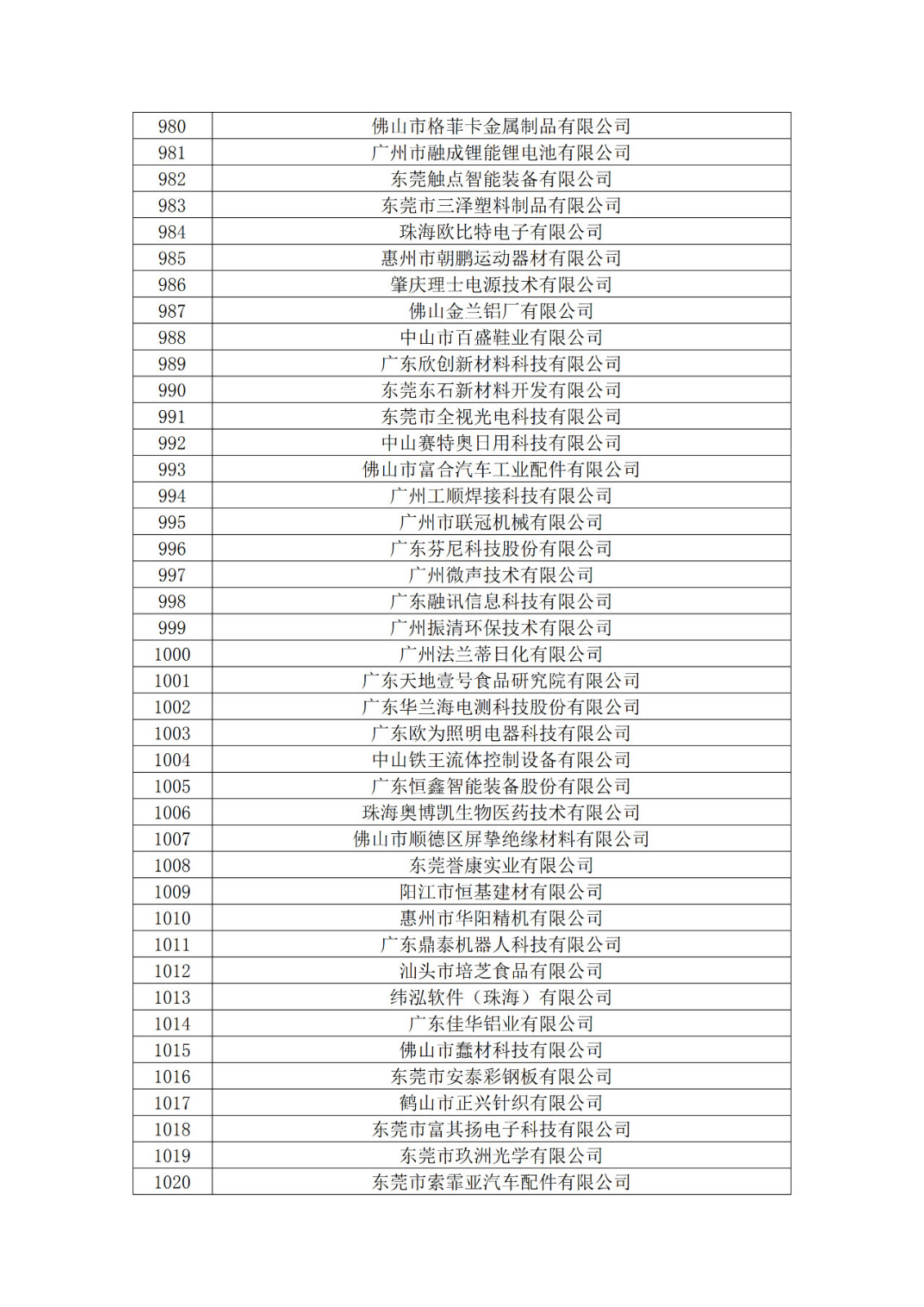 广东省2019年第一二三批拟认定高新技术企业名单