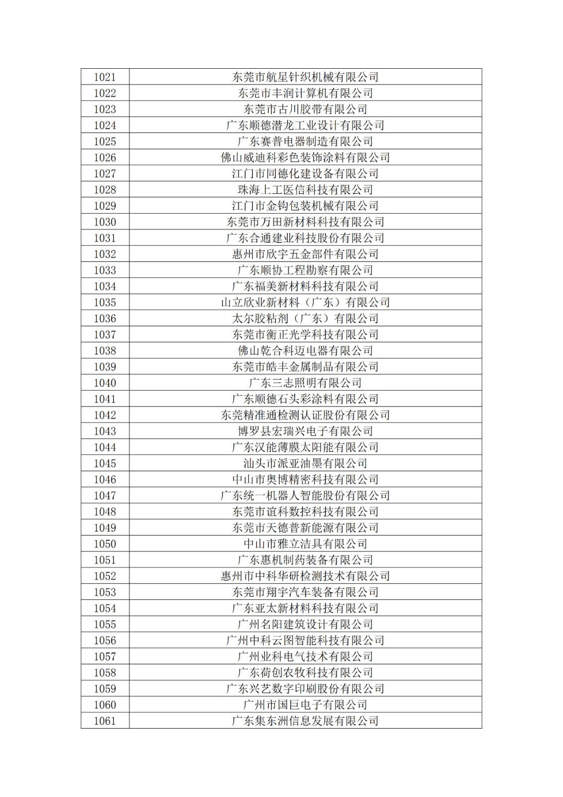 广东省2019年第一二三批拟认定高新技术企业名单