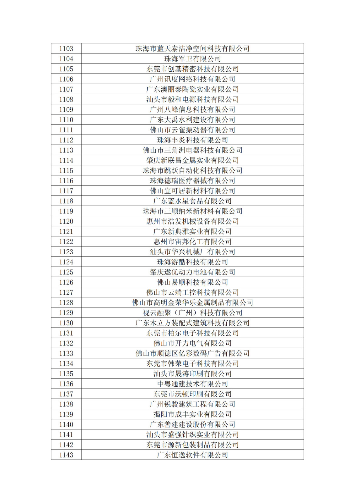 广东省2019年第一二三批拟认定高新技术企业名单