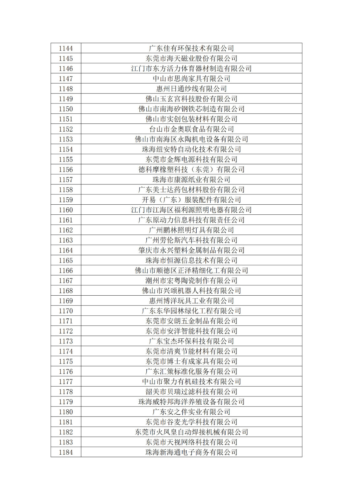 广东省2019年第一二三批拟认定高新技术企业名单