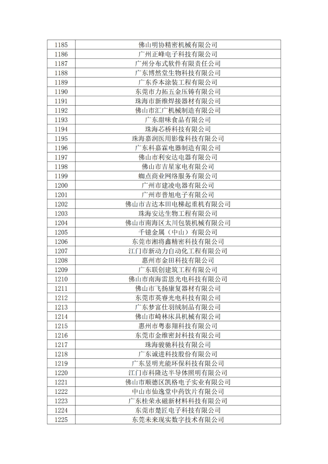 广东省2019年第一二三批拟认定高新技术企业名单