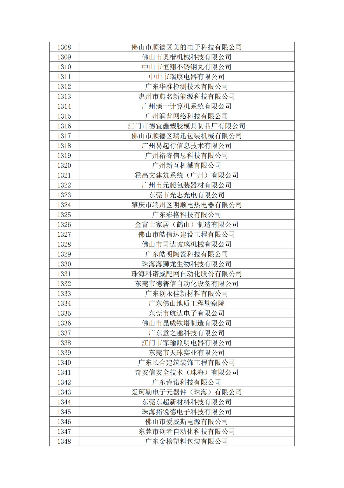 广东省2019年第一二三批拟认定高新技术企业名单