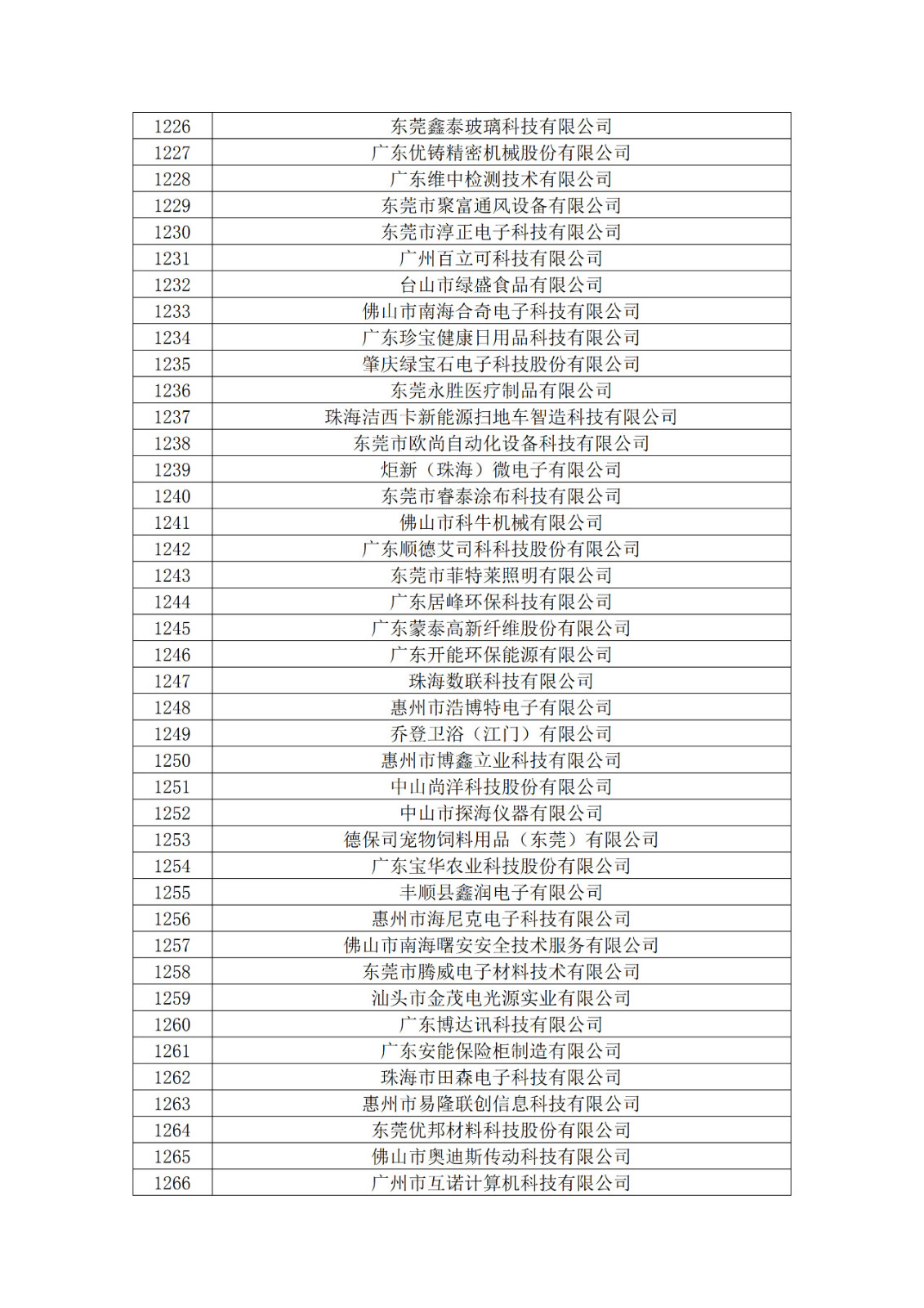 广东省2019年第一二三批拟认定高新技术企业名单