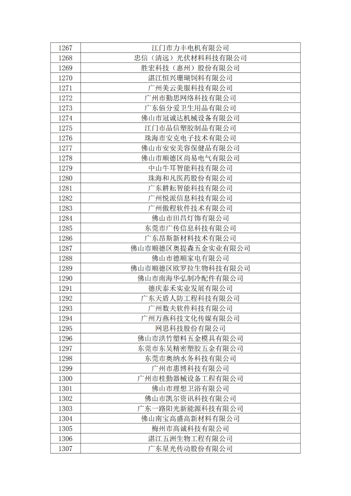 广东省2019年第一二三批拟认定高新技术企业名单