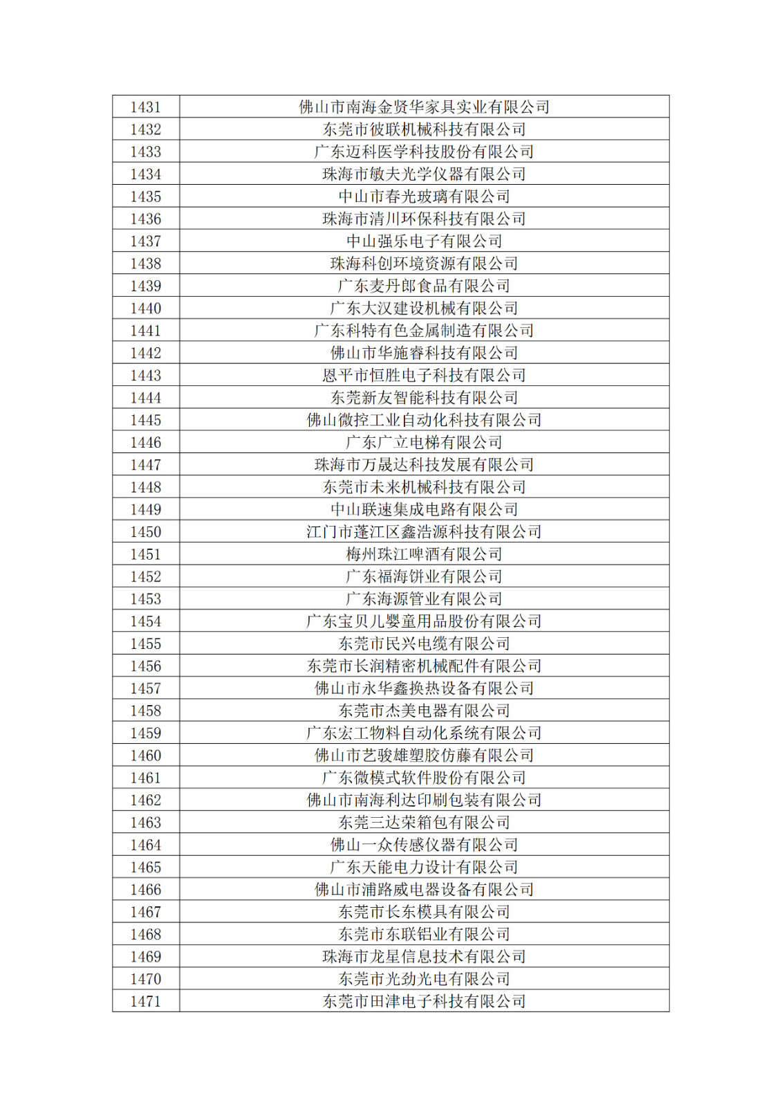 广东省2019年第一二三批拟认定高新技术企业名单