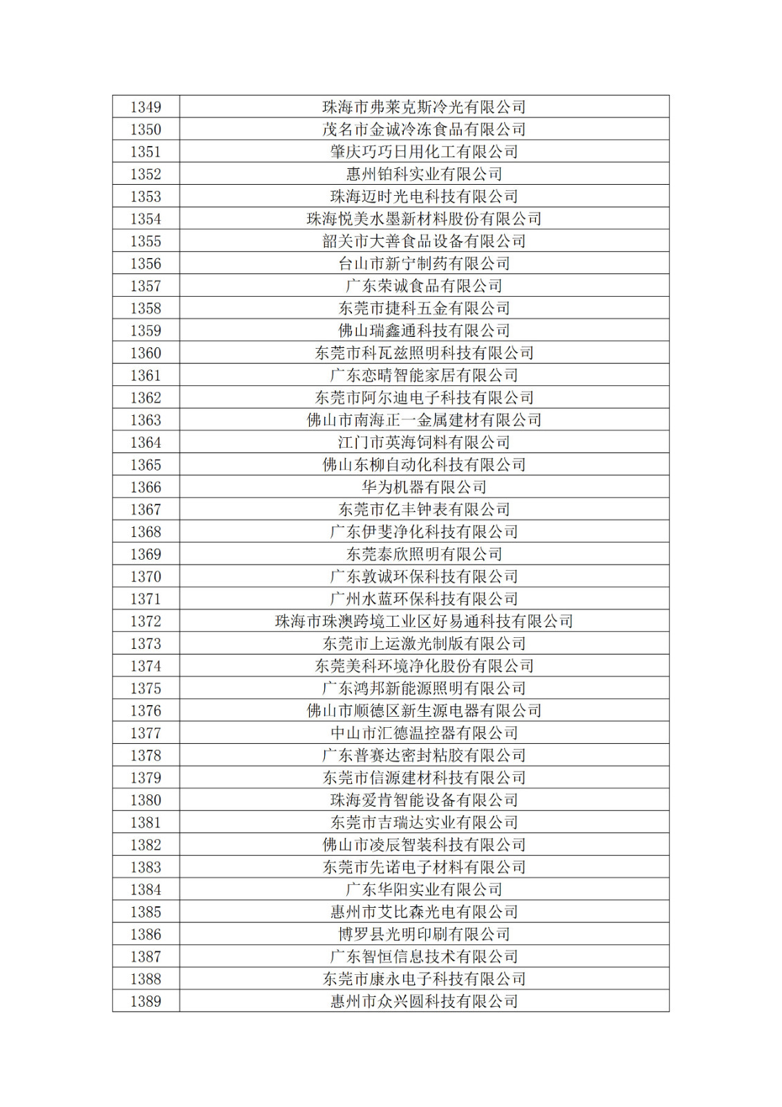 广东省2019年第一二三批拟认定高新技术企业名单