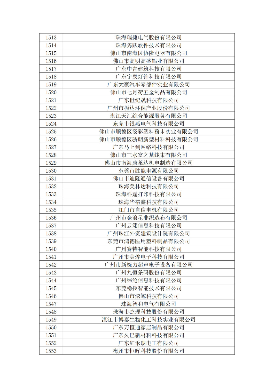 广东省2019年第一二三批拟认定高新技术企业名单