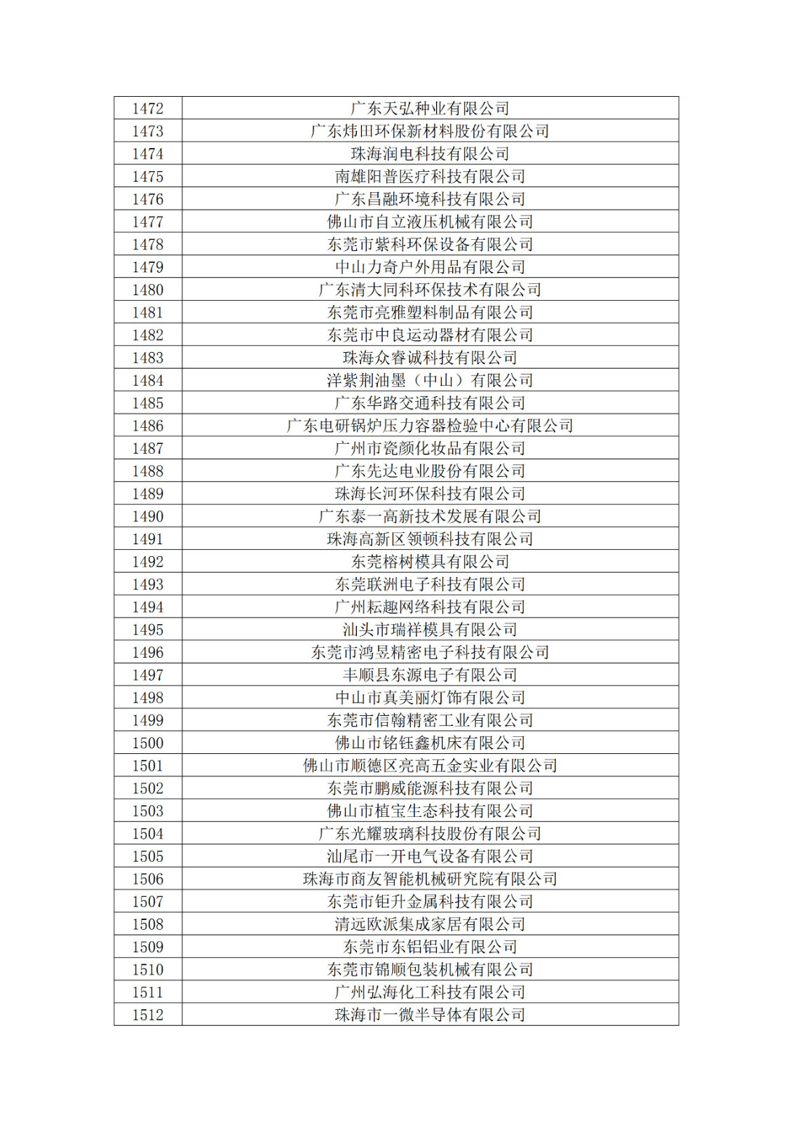 广东省2019年第一二三批拟认定高新技术企业名单