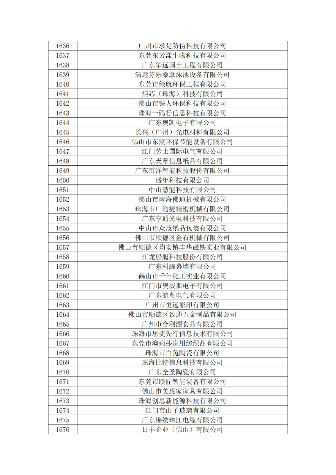 广东省2019年第一二三批拟认定高新技术企业名单