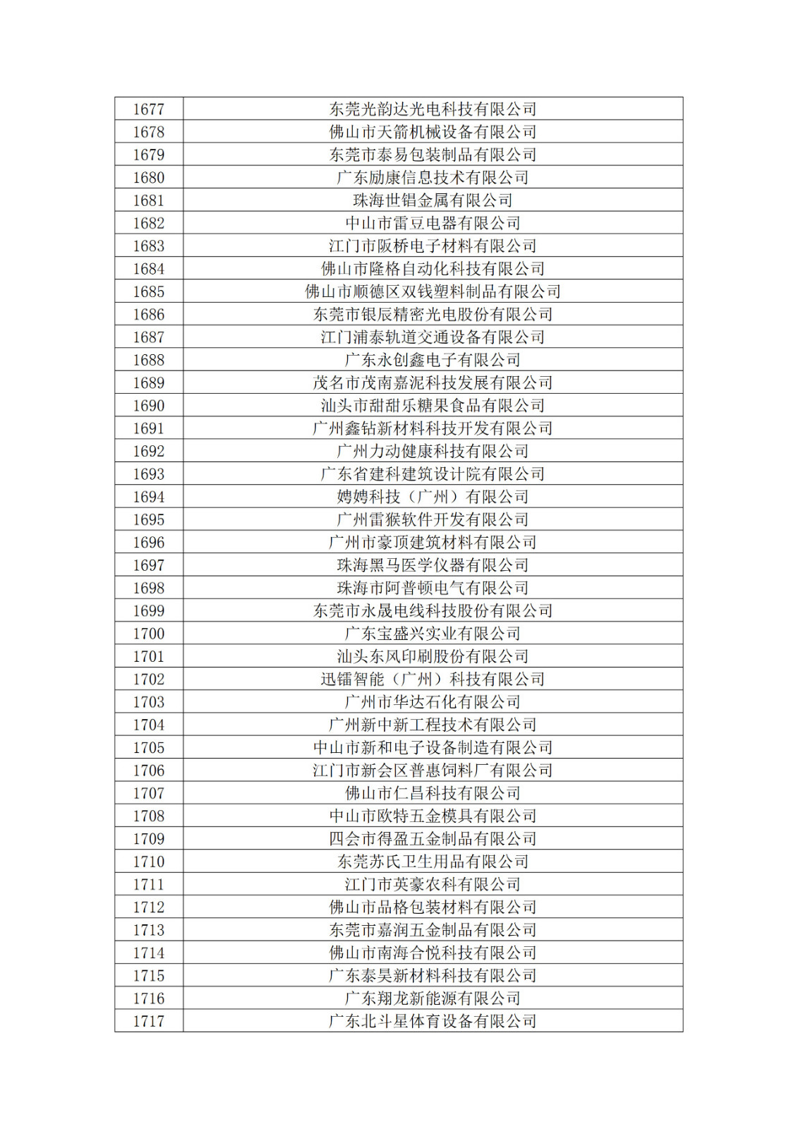 广东省2019年第一二三批拟认定高新技术企业名单