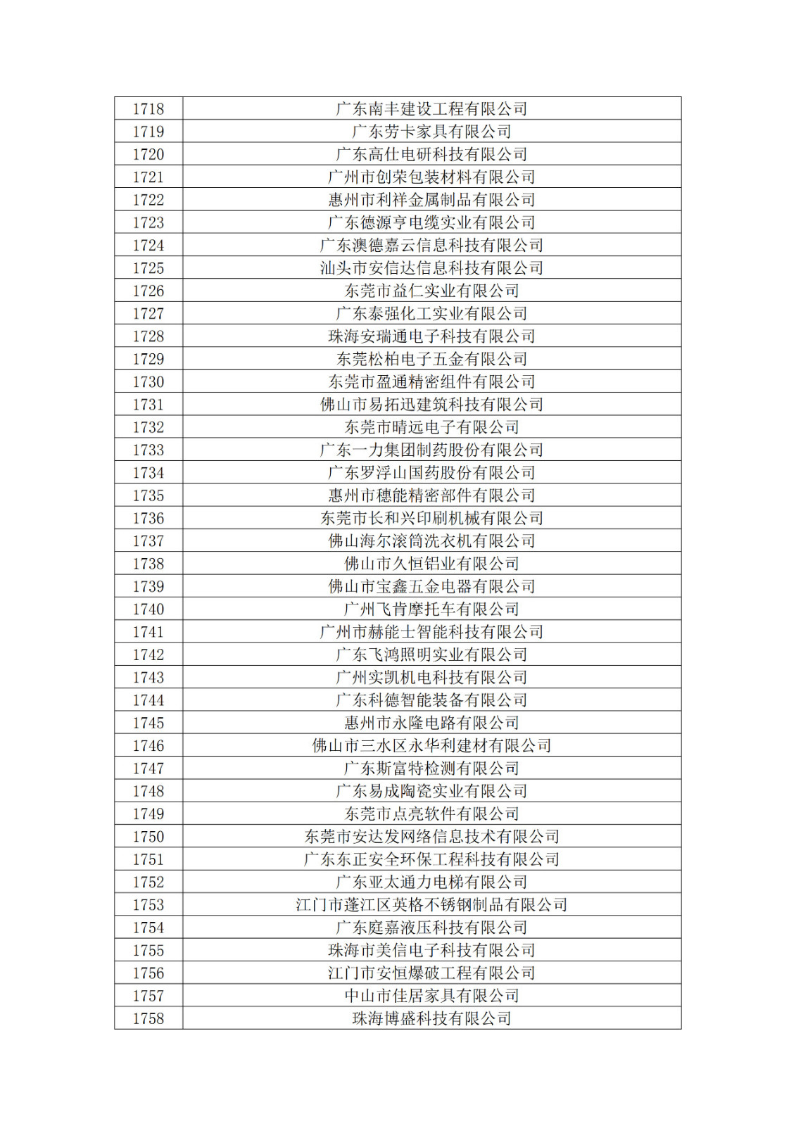 广东省2019年第一二三批拟认定高新技术企业名单