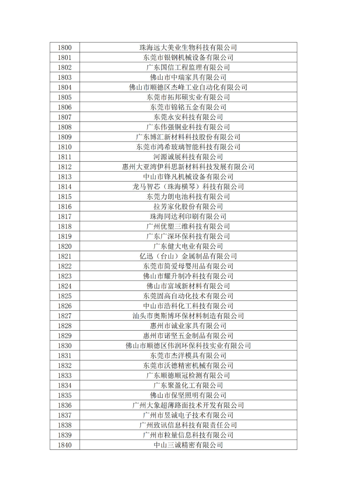 广东省2019年第一二三批拟认定高新技术企业名单