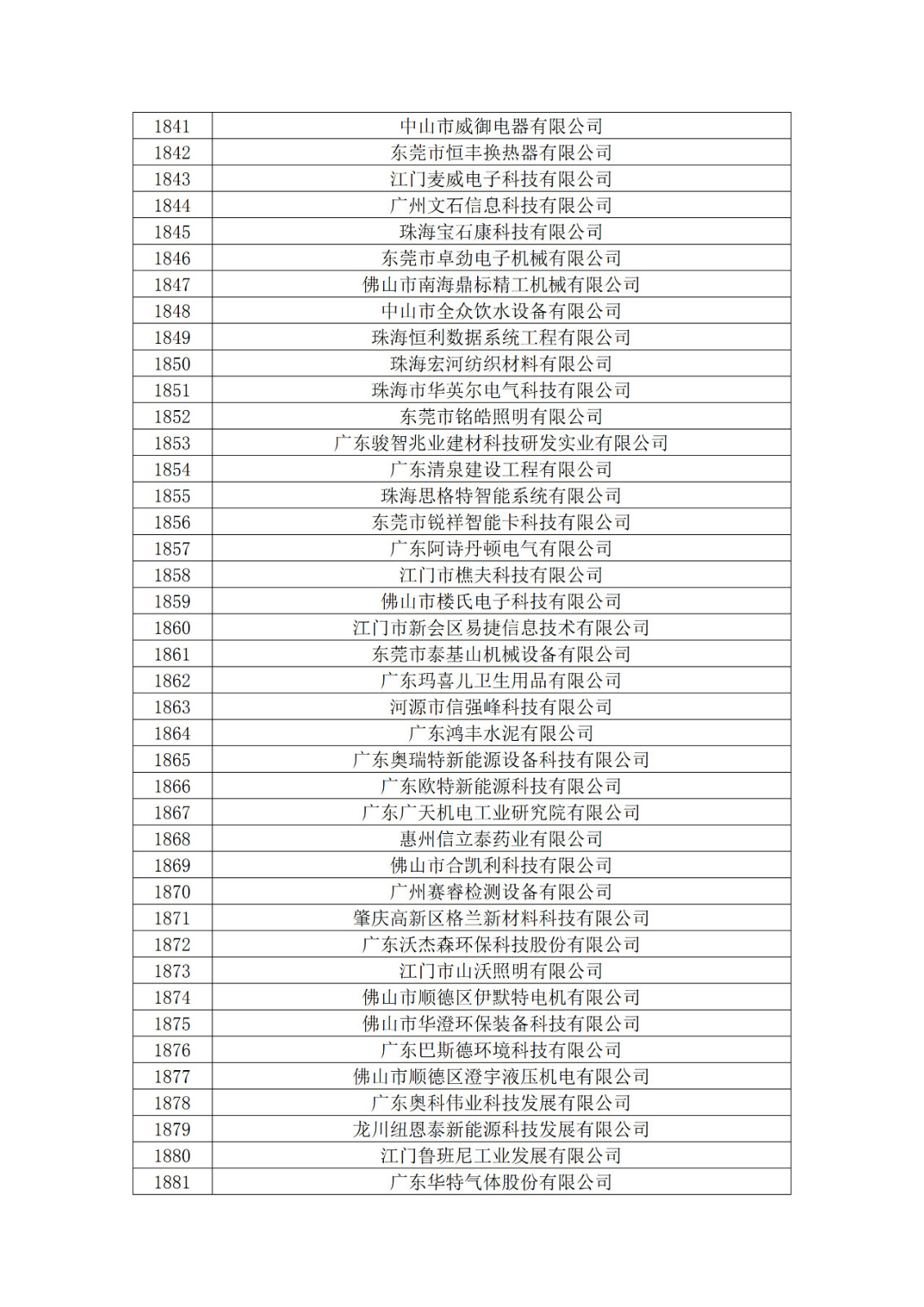 广东省2019年第一二三批拟认定高新技术企业名单