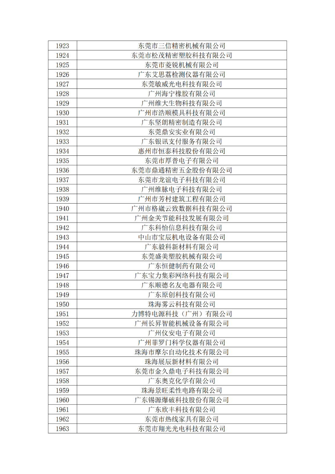 广东省2019年第一二三批拟认定高新技术企业名单