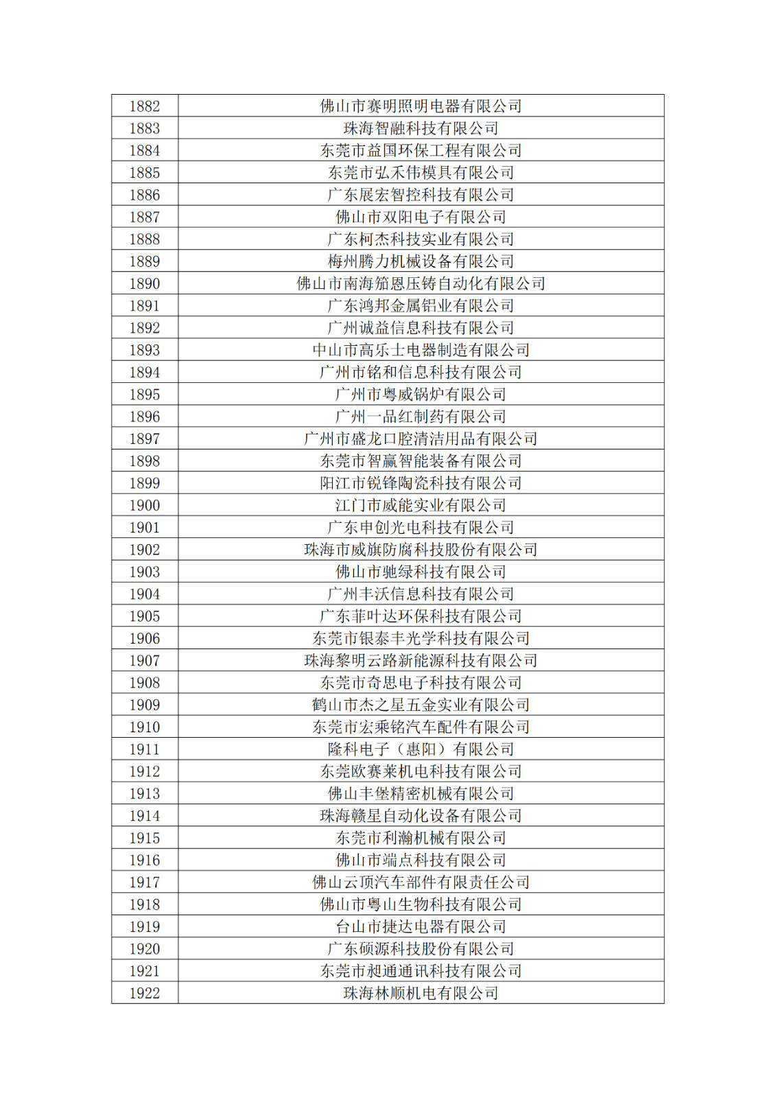 广东省2019年第一二三批拟认定高新技术企业名单