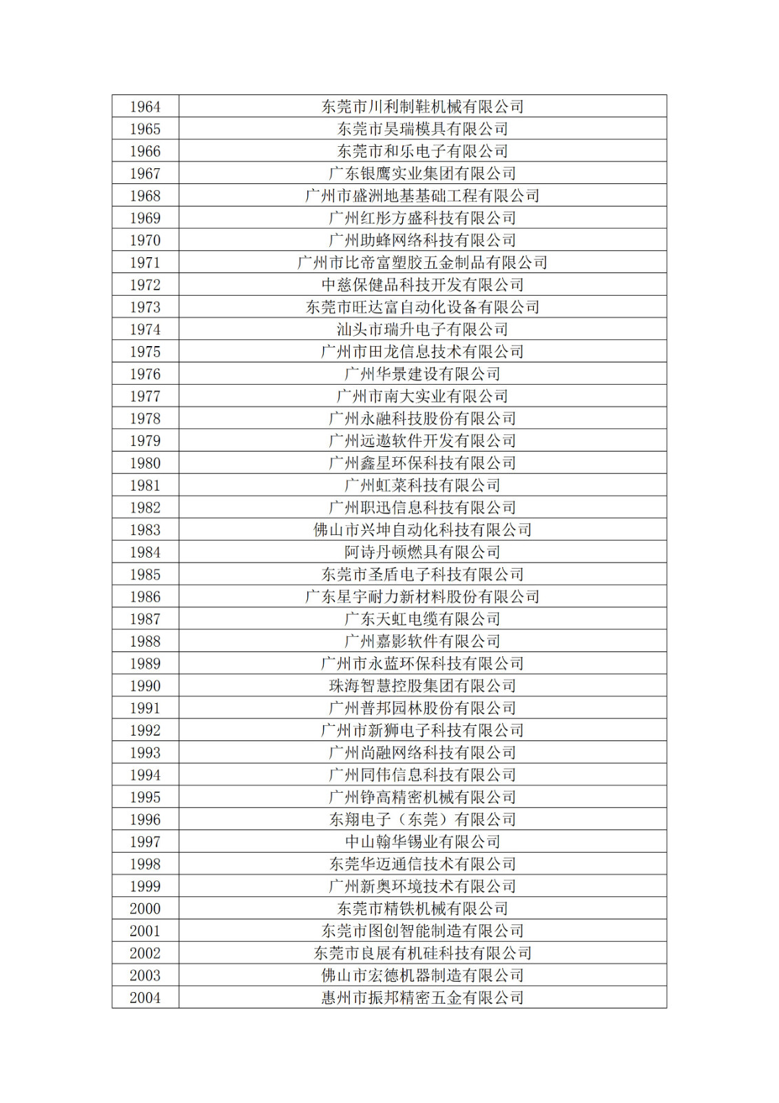 广东省2019年第一二三批拟认定高新技术企业名单