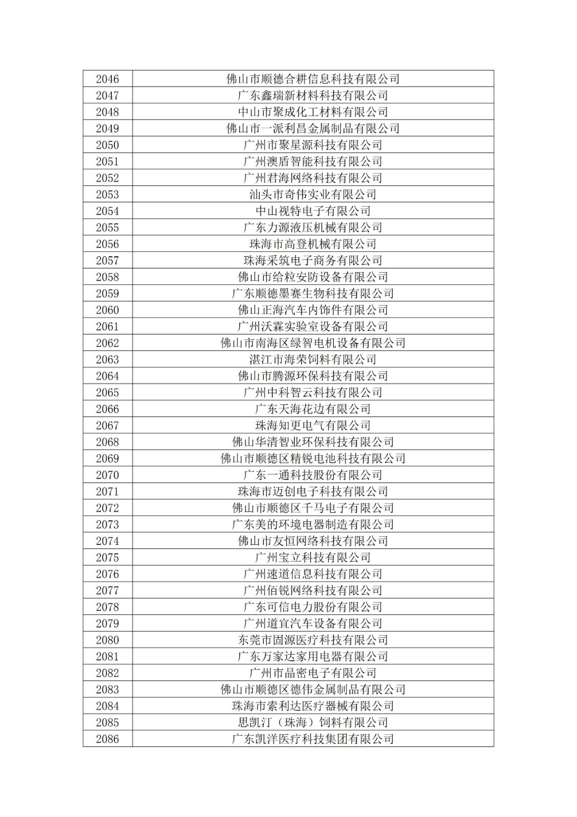 广东省2019年第一二三批拟认定高新技术企业名单