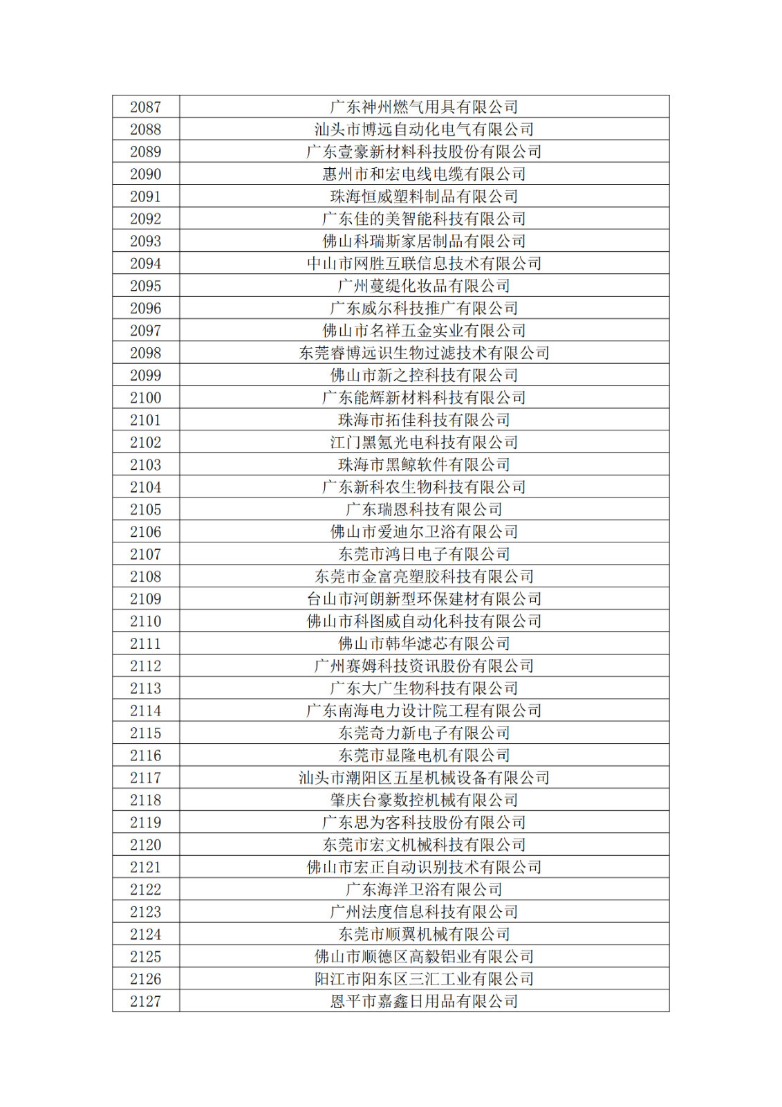 广东省2019年第一二三批拟认定高新技术企业名单