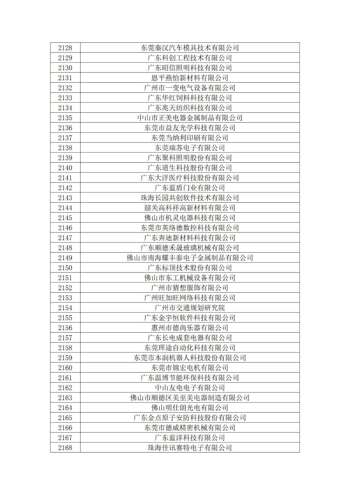 广东省2019年第一二三批拟认定高新技术企业名单