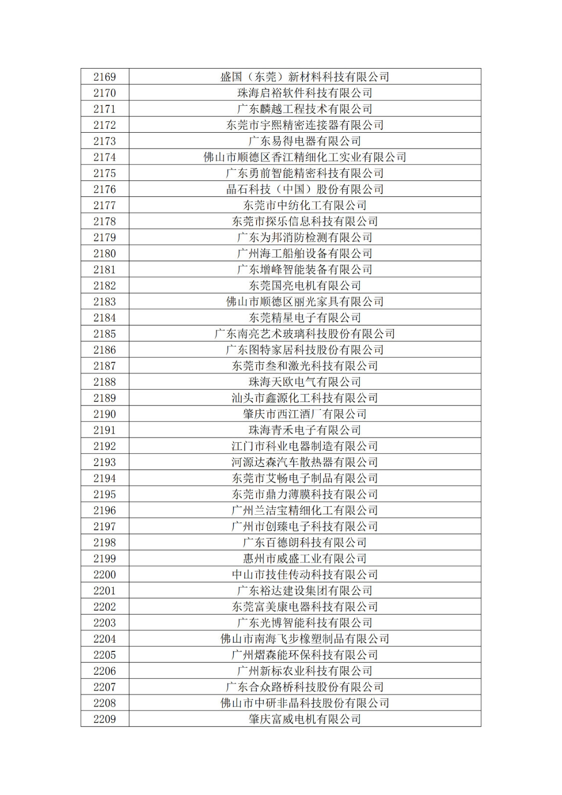 广东省2019年第一二三批拟认定高新技术企业名单