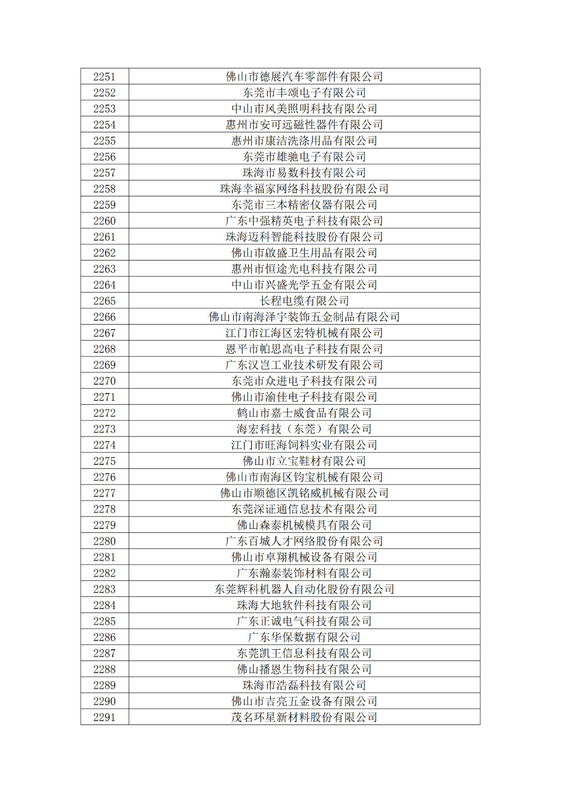 广东省2019年第一二三批拟认定高新技术企业名单