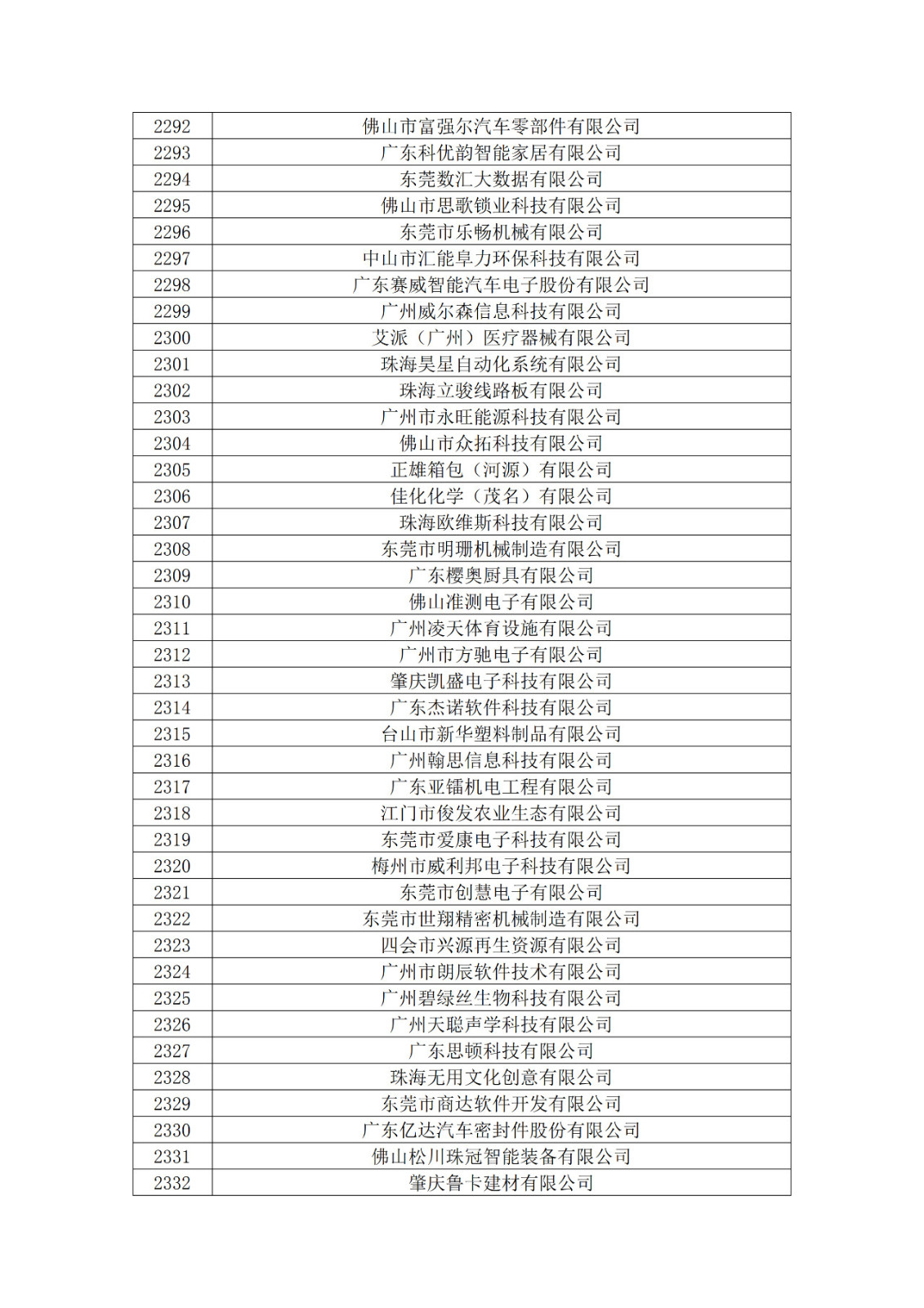 广东省2019年第一二三批拟认定高新技术企业名单