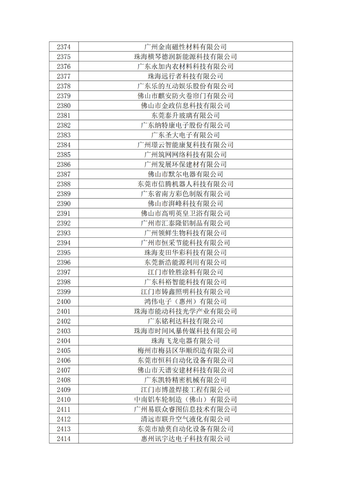 广东省2019年第一二三批拟认定高新技术企业名单