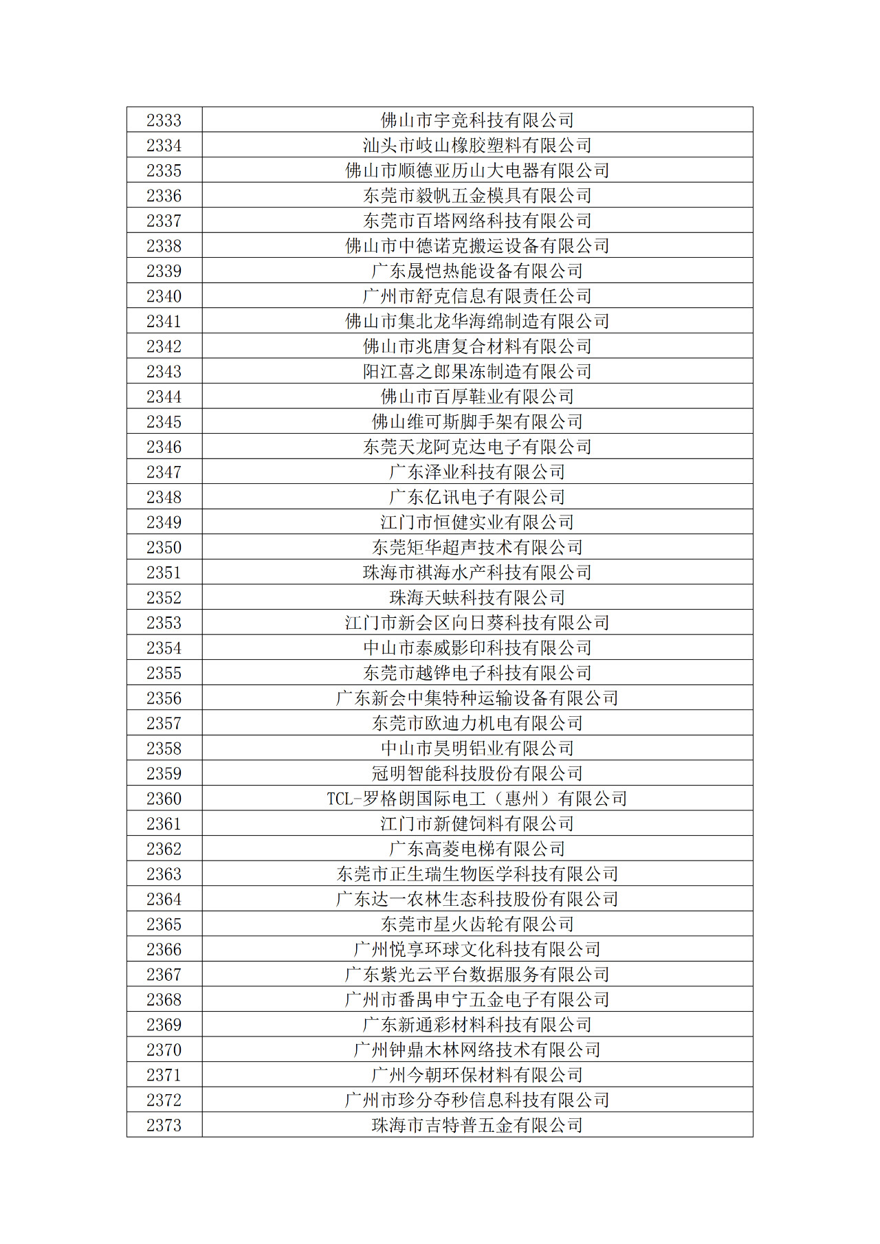 广东省2019年第一二三批拟认定高新技术企业名单